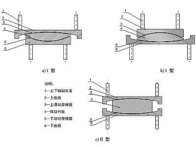 邓州市建筑摩擦摆隔震支座分类、标记、规格