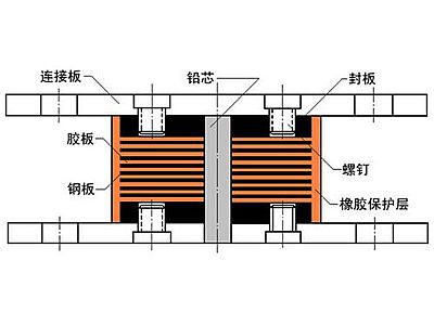 邓州市抗震支座施工-普通板式橡胶支座厂家
